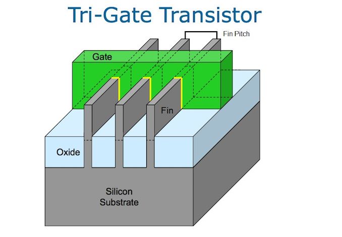 Intel’s 10nm Cannon Lake Silicon Design - Intel's 10nm Cannon Lake And ...